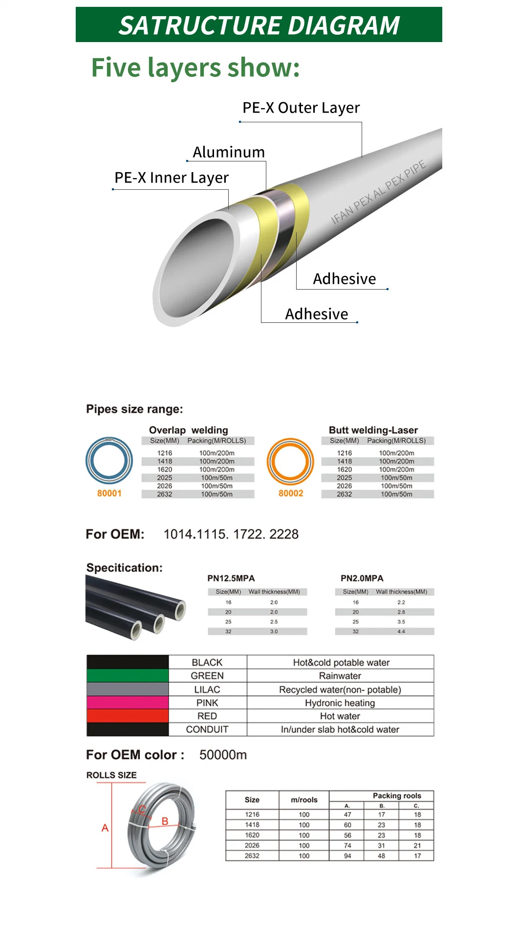 Ifan Blue Red White Insulated Radiant Heat Floor Heating Pex Al Pex Aluminum Composite Pipe